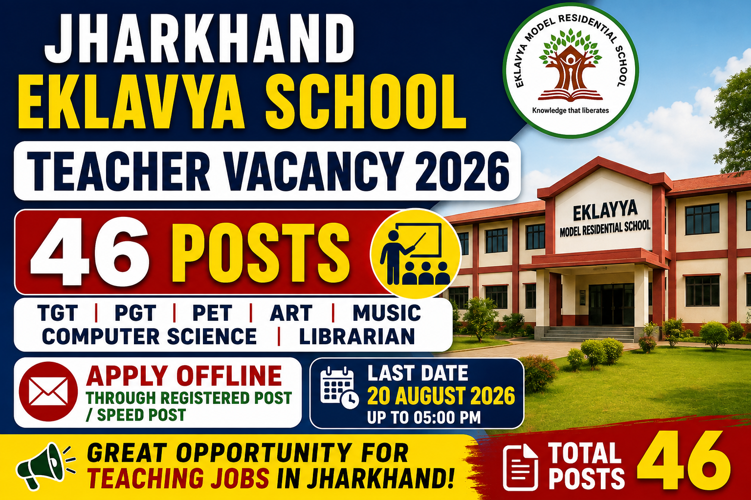 Jharkhand Eklavya School Teacher Vacancy 2026: 46 Posts, Apply Offline